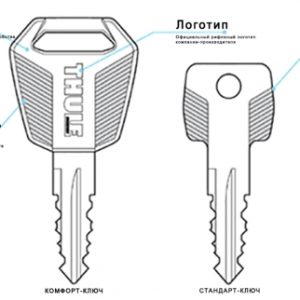 Модернизация Thule One-Key System